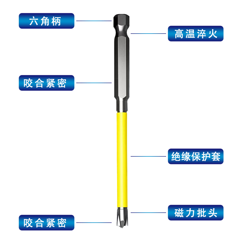 十一字批头