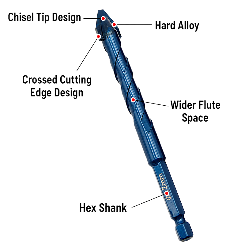 Helical Eccentric Drill